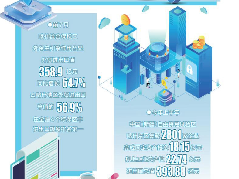 解锁喀什外贸强劲增长的密码