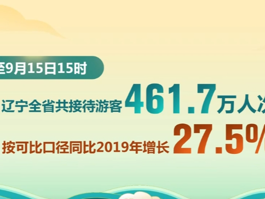 2.2亿人次、170万人次……透过大数据看假期“流动量”迸发巨大生机活力