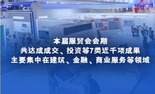 海报｜2024年服贸会“成绩单”来了