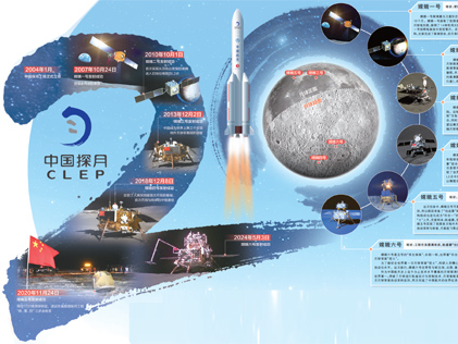 二十载嫦娥揽月 探星河逐梦无垠（科技自立自强·逐梦深空）