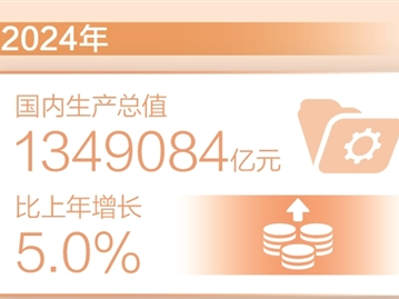 2024年我国经济总量首超130万亿元（新数据 新看点）