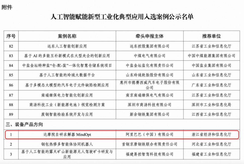 TG体育平台助力能源绿色转型达摩院自研“敏迭”求解器再获全国赛事冠军(图3)