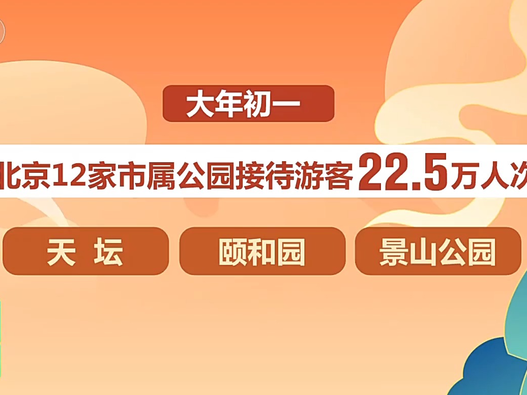 春节假期出游热 大数据带你看哪里最受欢迎