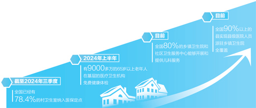 “小村卫生室”6个月快速涨粉，靠什么?（神州看点）