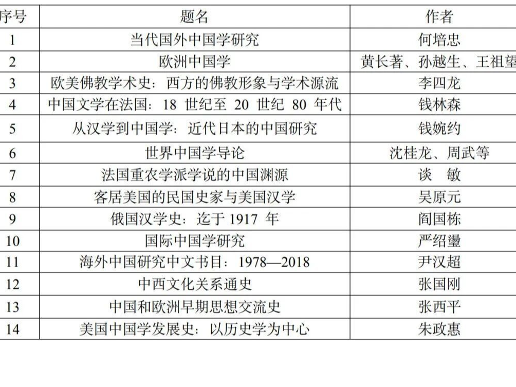 54部世界中国学研究推荐书目发布，聚焦历史中国与当代中国