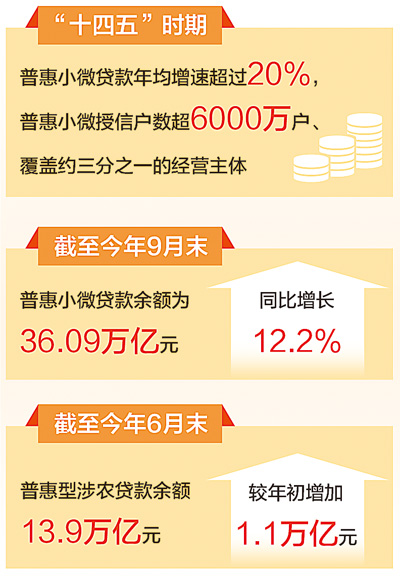 
北京301医院黄牛票贩子号贩子跑腿代挂号电话小微金融托举致富梦想（深度观察·做好金融“五篇大文章”）