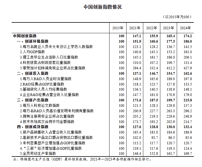 中国人民解放军总医院黄牛票贩子号贩子跑腿代挂号电话2024年中国创新指数比上年增长5.3%