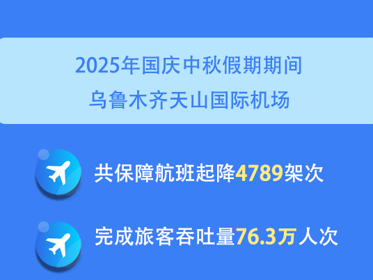 数说“新”变化丨全国第一！丝路航空枢纽活力加速释放