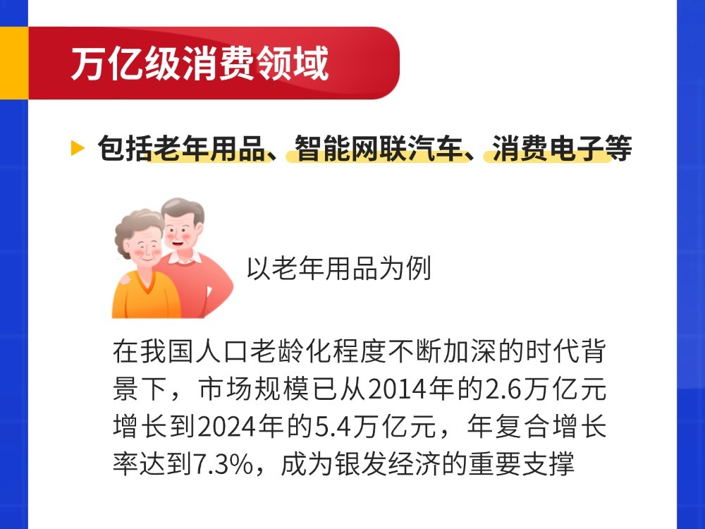 【图解】权威解读：3个万亿级和10个千亿级消费热点有哪些？
