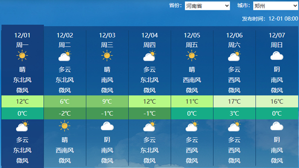 △郑州本周气温多波动。