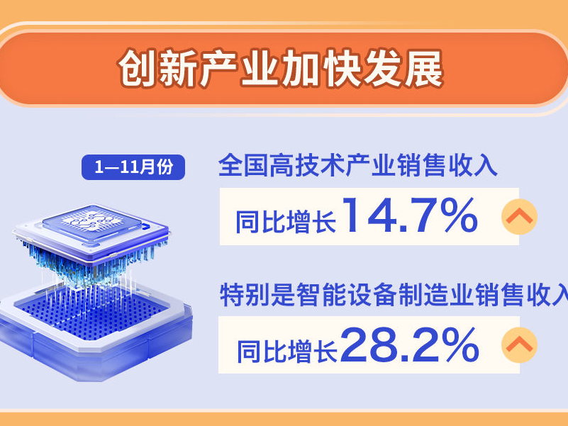 中国经济数据观｜九组数据看中国经济向优向新