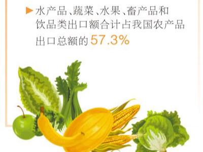 中国农产品“圈粉”世界（大数据观察）