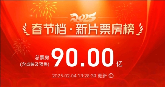 破90亿！2025春节档新片总票房再创新高