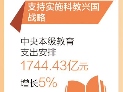 读懂“国家账本”的“民生含量”