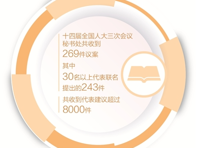 代表归来话履职 担当作为抓落实（坚持和完善人民代表大会制度）