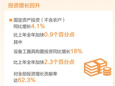 政策显效，经济运行向新向好