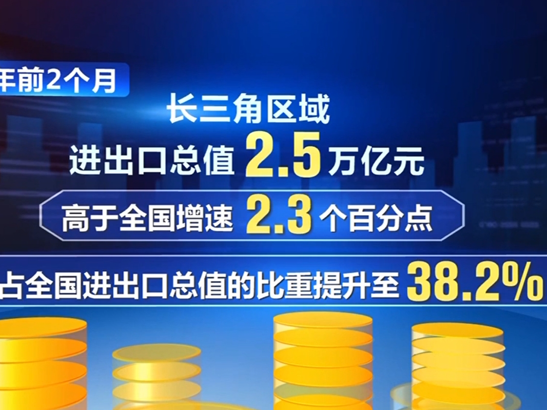 长三角区域外贸创新高 高新技术产品竞争力持续提升