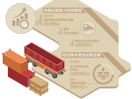从铁路集装箱看转型（经济新方位）