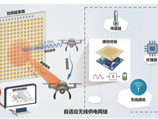 “边飞边充电” 无人机咋实现（唠“科”）