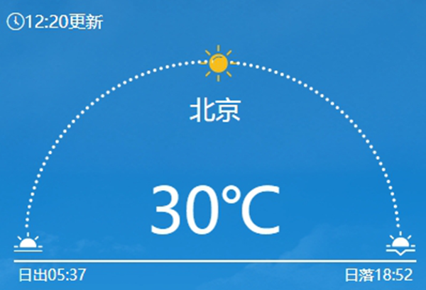 △12时20分南郊观象台气温实况