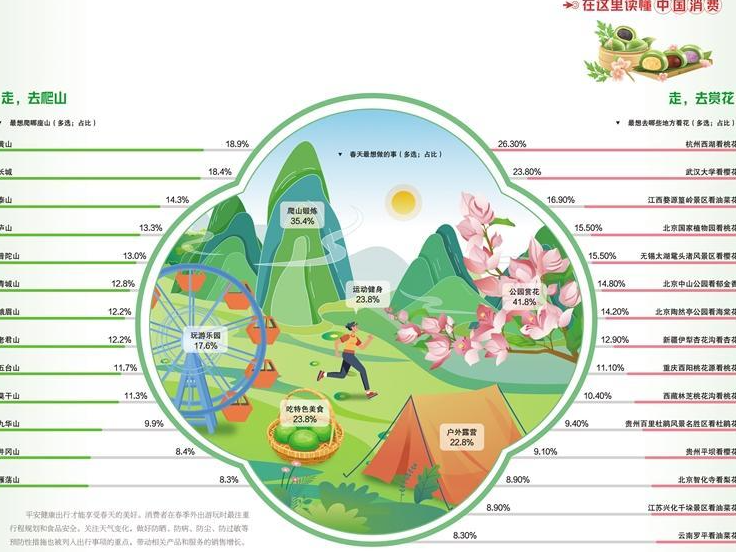 春日经济提振消费需求