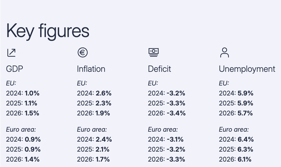 美关税政策令欧洲经济蒙上阴影 欧洲探寻如何脱困