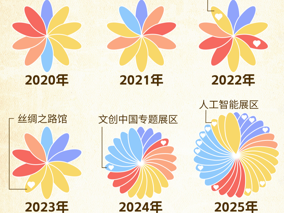 文博会21年：从200个展区解码中国文化产业演进脉络｜数说大湾区