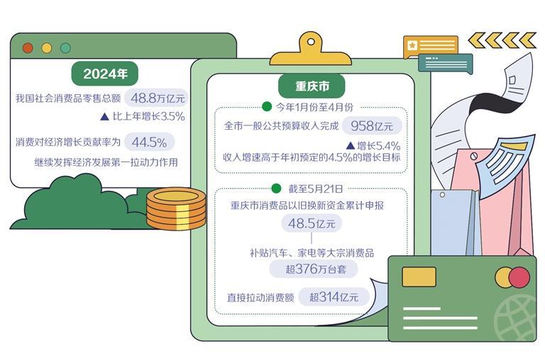 财政统筹资源支持提振消费