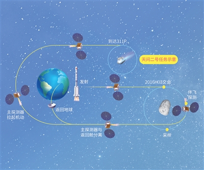 天问二号，向小行星进发！