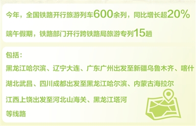 端午假期，坐旅游列车去哪儿玩（信息服务台）