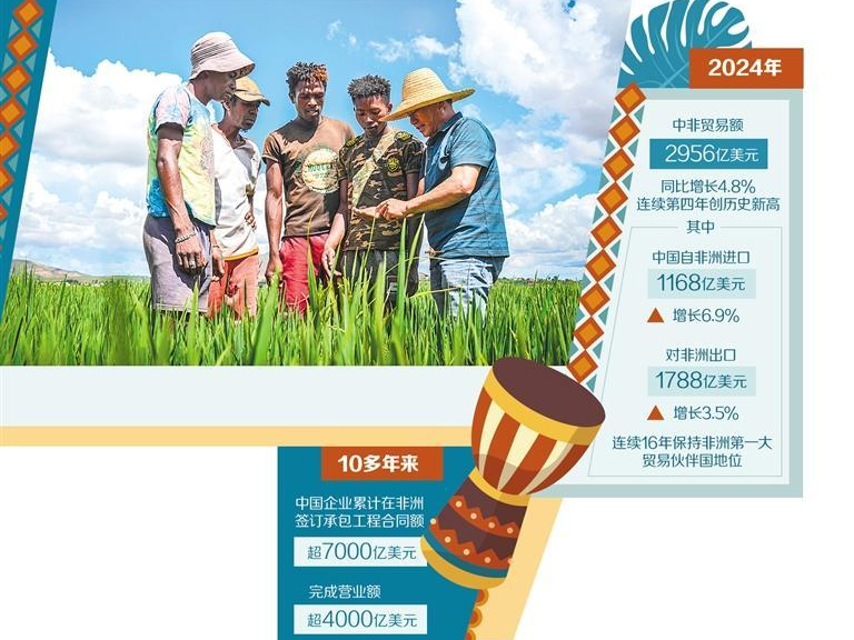 中非务实合作为全球发展注入稳定性