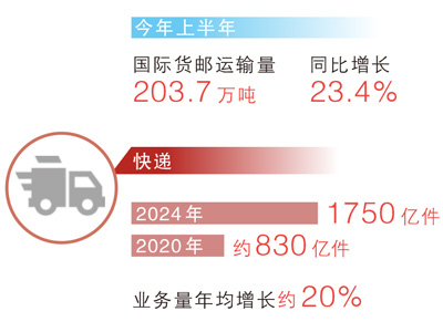 “人享其行、物畅其流”正加快实现（权威发布·高质量完成“十四五”规划）
