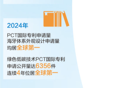 专利护航，企业出海底气足（经济聚焦·知识产权“出海”）