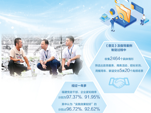 干净干事，进一步构建亲清政商关系（人民眼·作风建设）