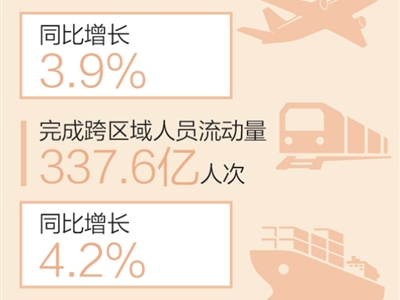 完成交通固定资产投资超1.6万亿元