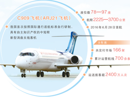 C909，飞得更高更远（大数据观察）