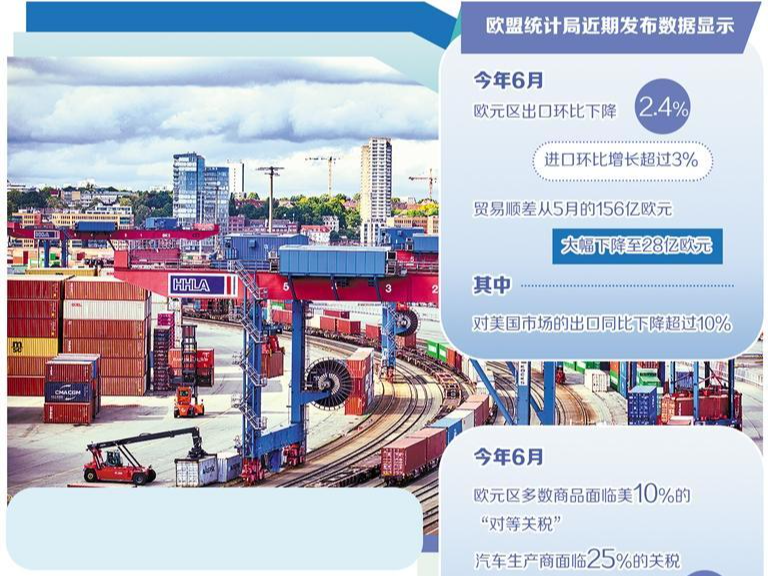 关税令欧洲经济蒙上阴影