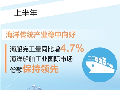 上半年海洋生产总值超5万亿元（经济新方位）