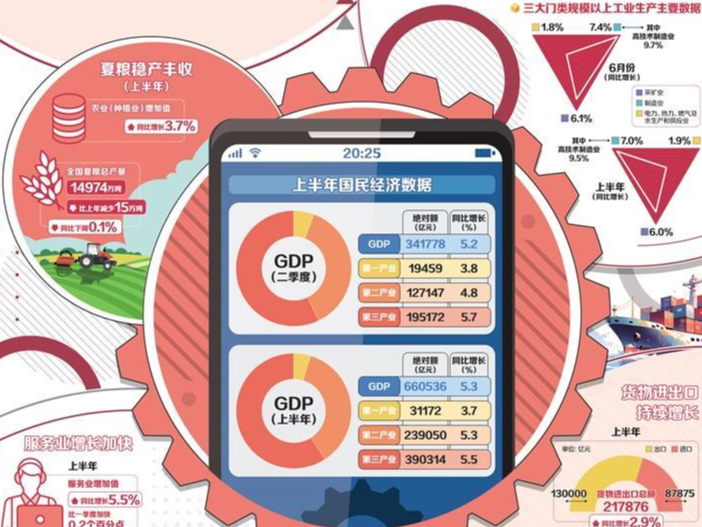 中国经济向新向好