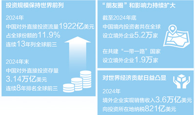 中企“出海” 为全球市场“上新”（经济聚焦·扩大双向投资）