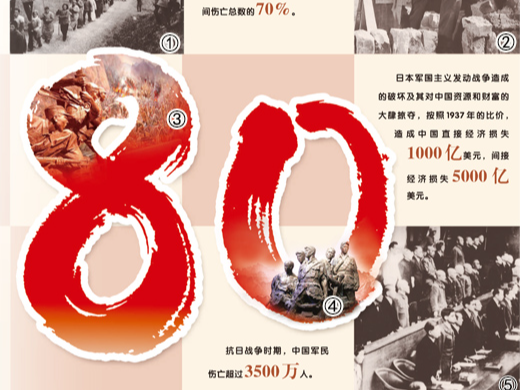 东方主战场的世界贡献