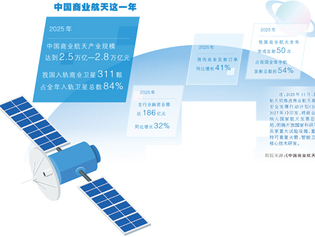 商业航天：“高热度”下的“冷思考”（深度观察）
