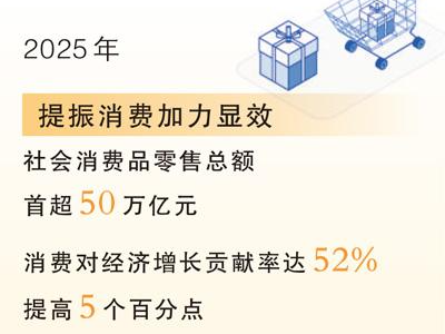 出政策办活动优场景，促消费今年继续加力（权威发布）