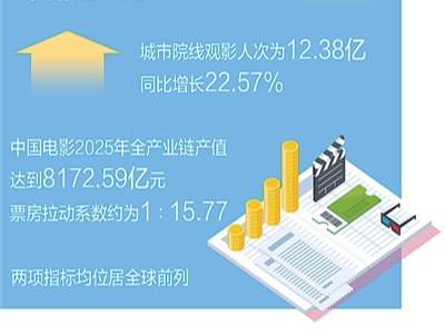 期待更多“电影+”的精彩故事（商海观潮）