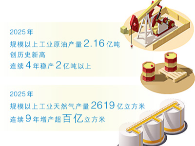 新能源汽车销量占比过半，石油还重要吗？（小经话石油）