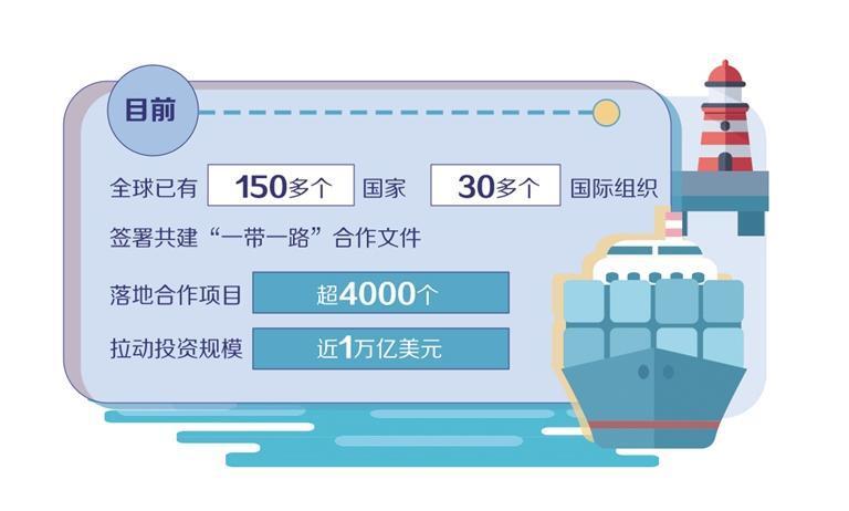 中国担当赋能“一带一路”共建