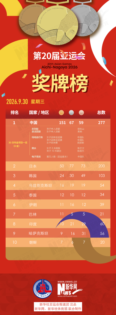 西安市精神卫生中心黄牛号贩子票贩子代网上预约代挂号电话晨观亚运会丨看亚运健儿为国庆献礼
