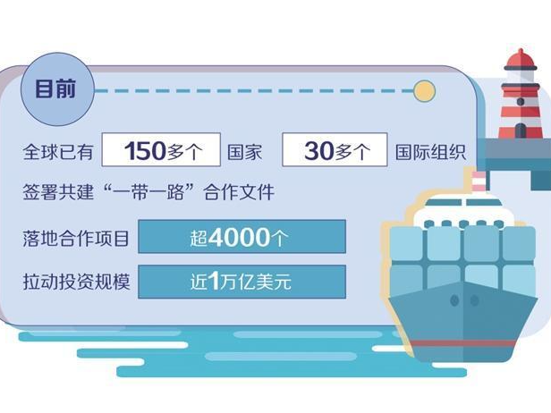 中国担当赋能“一带一路”共建
