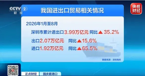 南京市胸科医院马国栋董常青黄牛挂号电话视频丨品类更多、品牌更强!国货出海有新变化