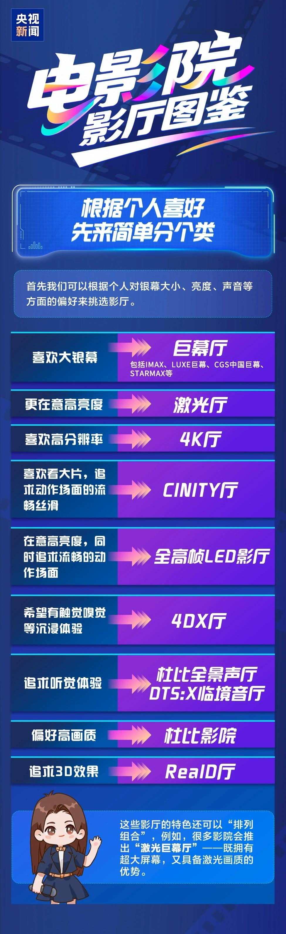 上海第六人民医院黄牛号贩子票贩子代网上预约代挂号电话今年前9个月全国净增影院438家!一图教你怎么选影厅